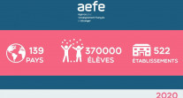 Le développement du réseau AEFE de 1990 à 2020